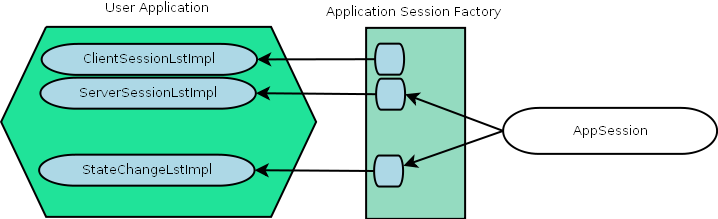 DIA 2 x JD stack appsession 1