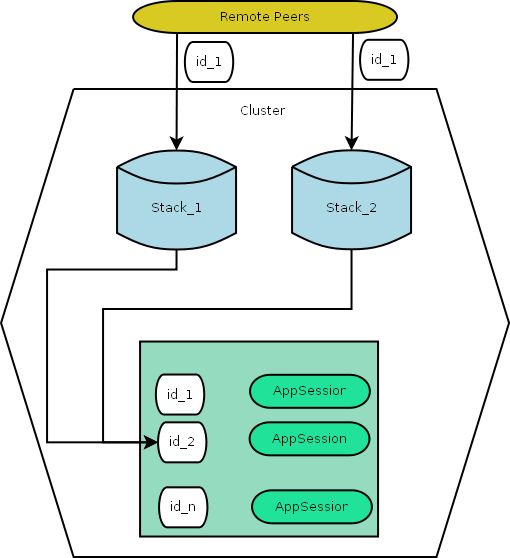 DIA 2 x JD stack cluster 1