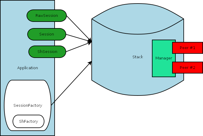 DIA 2 x JD stack model