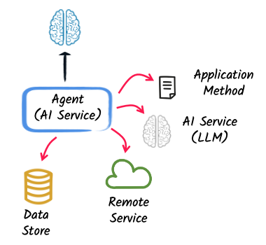 Function Calling and AI Services